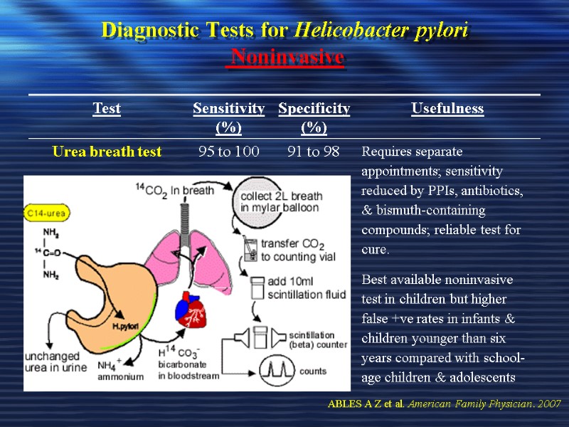 Diagnostic Tests for Helicobacter pylori  Noninvasive   ABLES A Z et al.